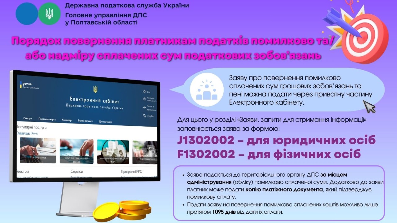 Порядок повернення платникам податків помилково та/або надміру сплачених сум податкових зобов’язань