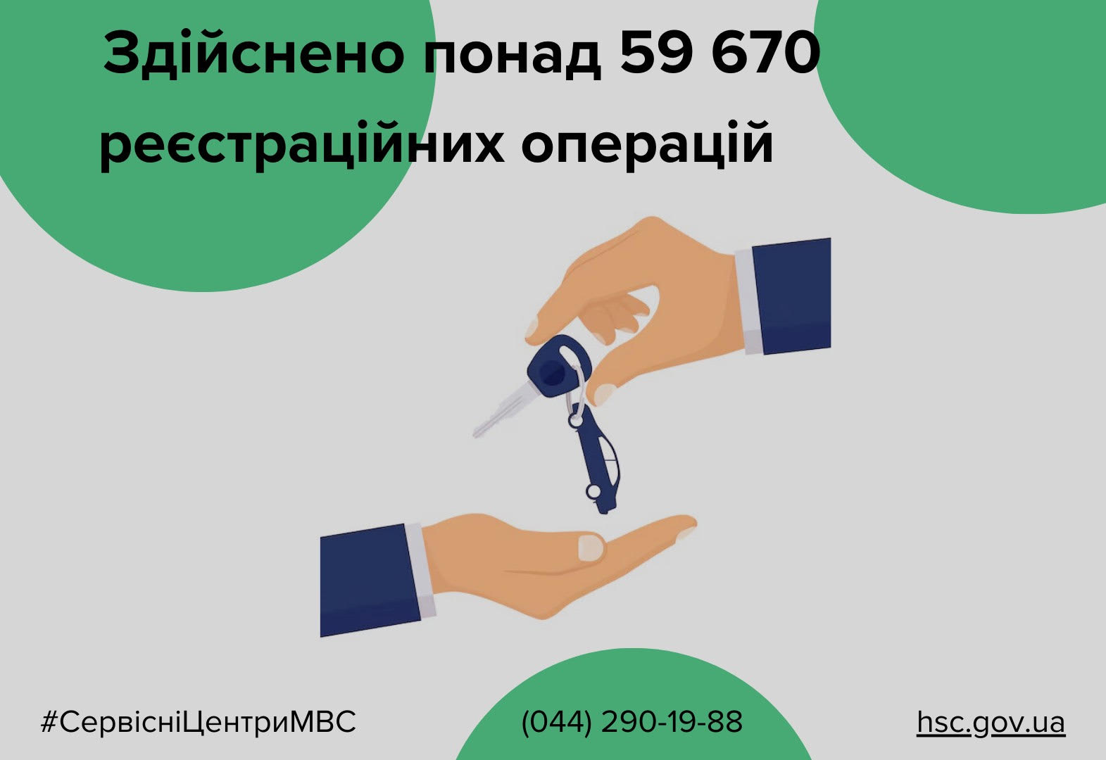 Понад 59 670 реєстраційних операцій із транспортними засобами здійснили сервісні центри МВС Полтавщини з початку 2024 року