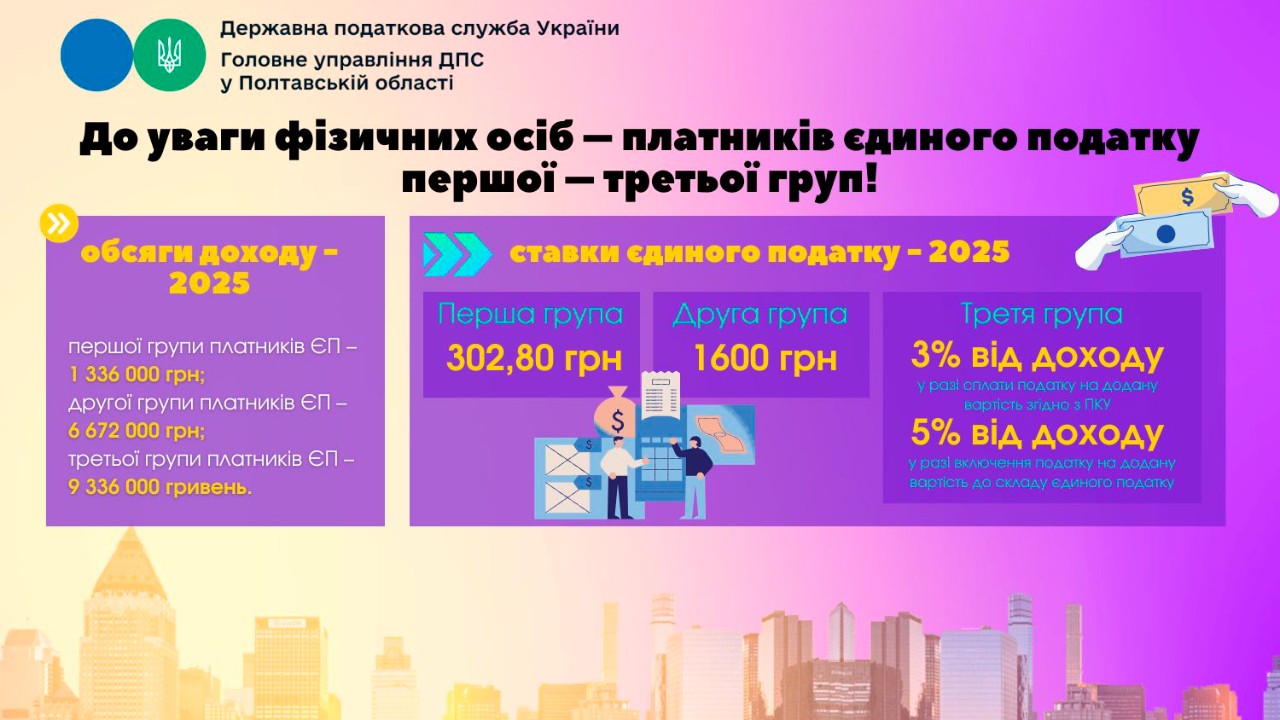 До уваги фізичних осіб – платників єдиного податку першої – третьої груп!