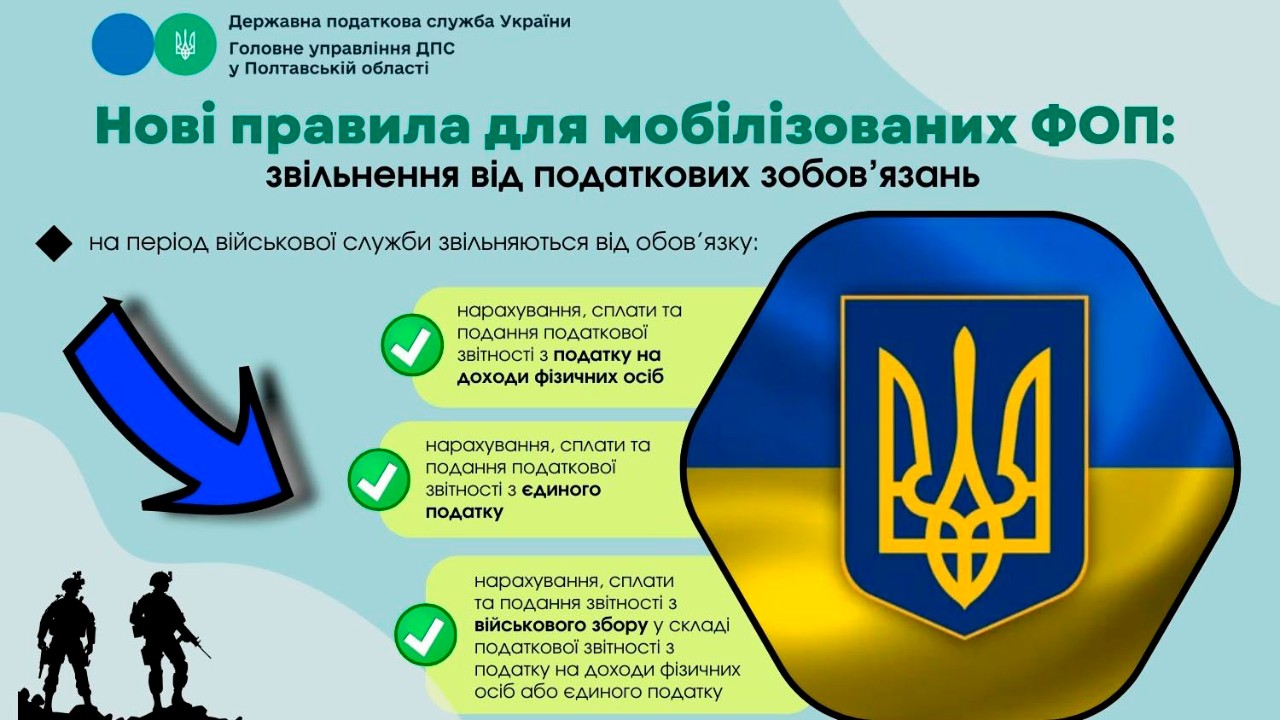 Кому необхідно сплачувати податок за землю та хто звільняється від сплати