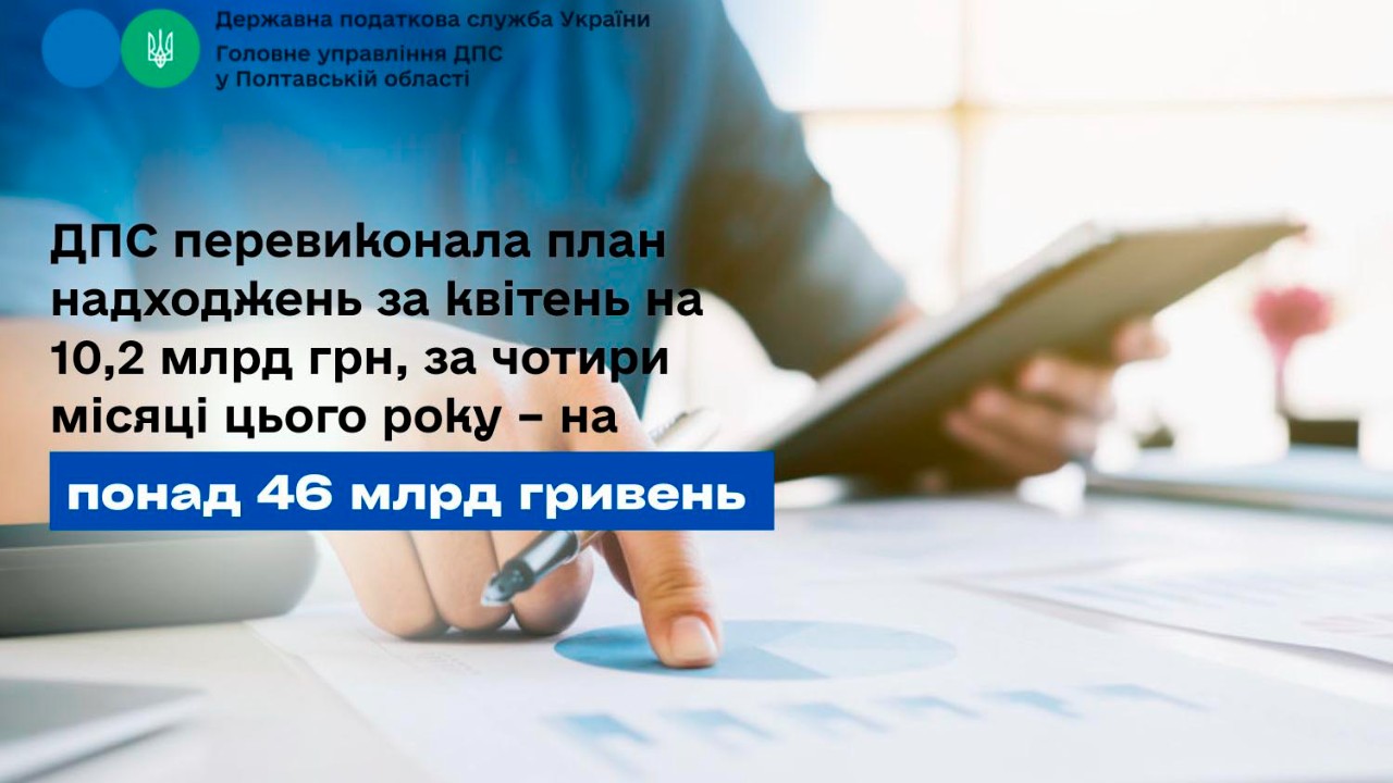 ДПС перевиконала план надходжень за квітень на 10,2 млрд грн, за чотири місяці цього року – на понад 46 млрд гривень