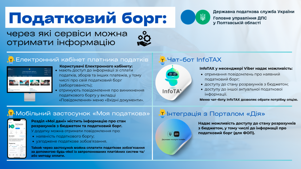 Податковий борг: через які сервіси можна отримати інформацію