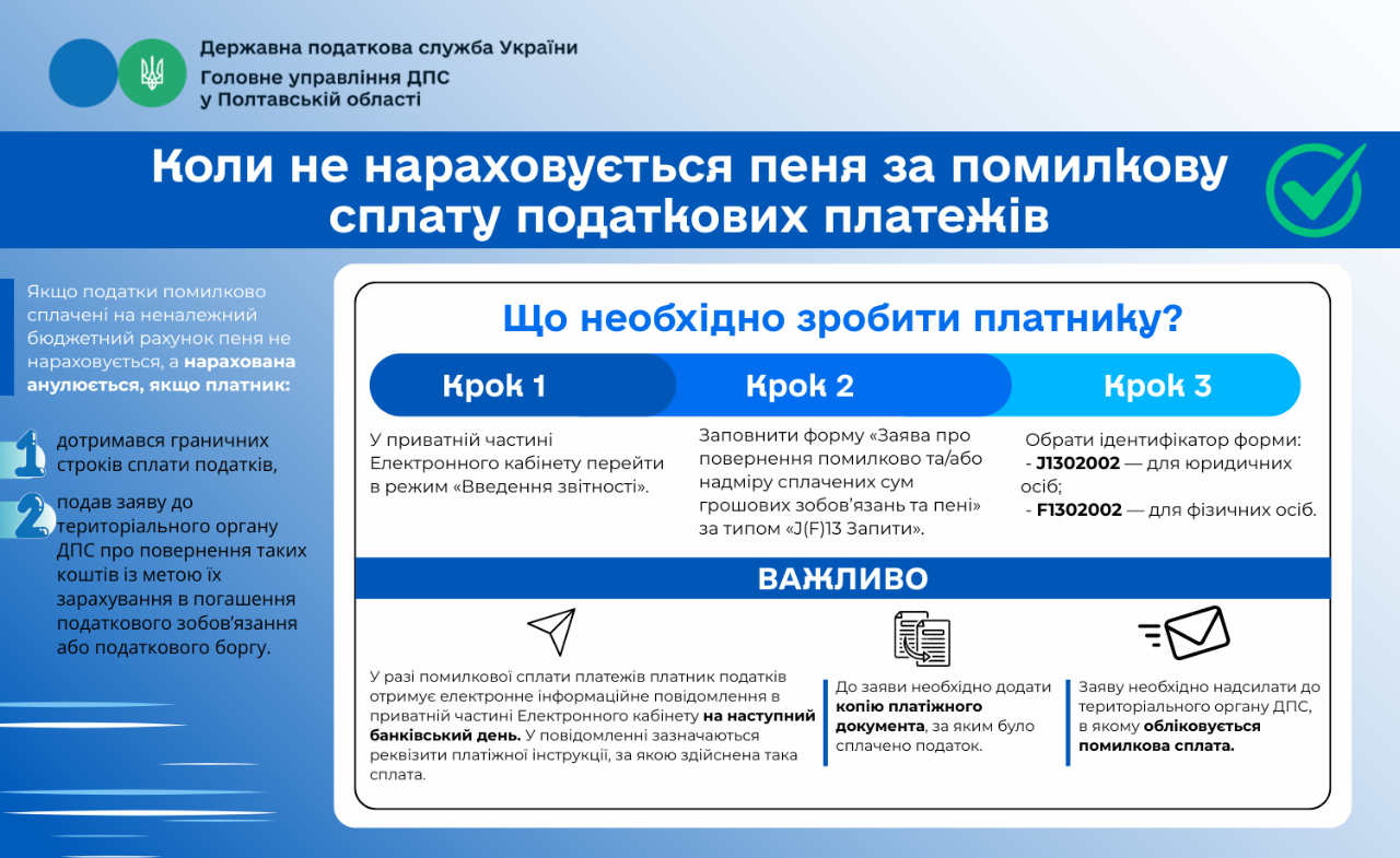 Коли не нараховується пеня за помилкову сплату податкових платежів