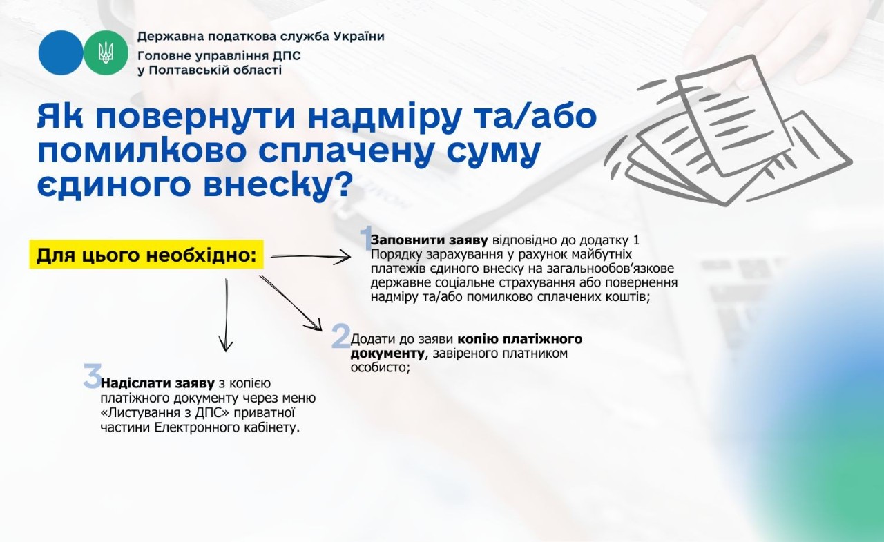 Як повернути надміру та/або помилково сплачену суму єдиного внеску?